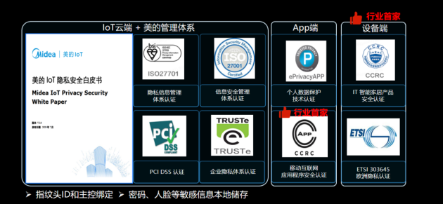 美的智能锁：持续提升产品的安全性便捷性美观性和耐用性(图7)