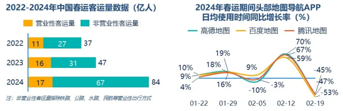 半岛BOB群邑智库：2024年一季度媒介流量表现分析与趋势展望(图1)