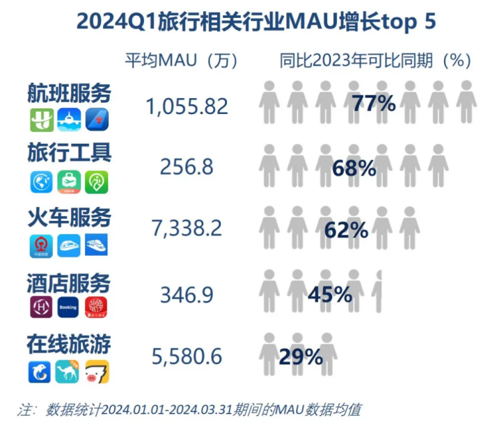 半岛BOB群邑智库：2024年一季度媒介流量表现分析与趋势展望(图3)