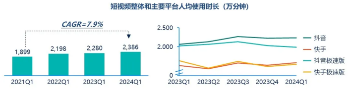 半岛BOB群邑智库：2024年一季度媒介流量表现分析与趋势展望(图9)