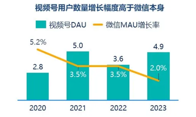 半岛BOB群邑智库：2024年一季度媒介流量表现分析与趋势展望(图11)