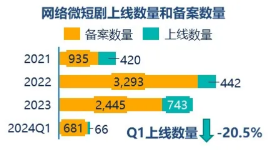 半岛BOB群邑智库：2024年一季度媒介流量表现分析与趋势展望(图12)