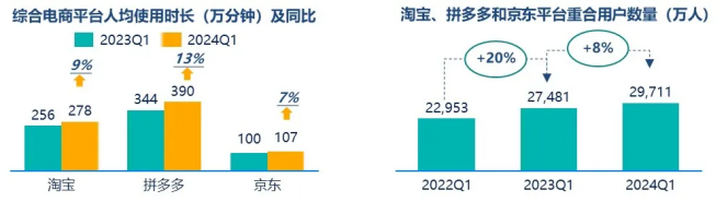 半岛BOB群邑智库：2024年一季度媒介流量表现分析与趋势展望(图14)