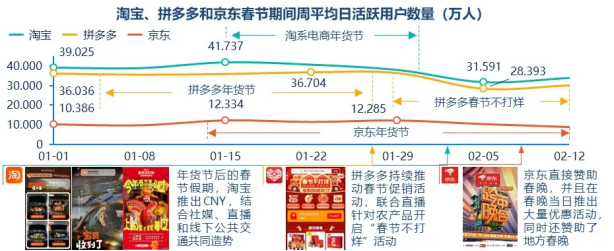 半岛BOB群邑智库：2024年一季度媒介流量表现分析与趋势展望(图13)