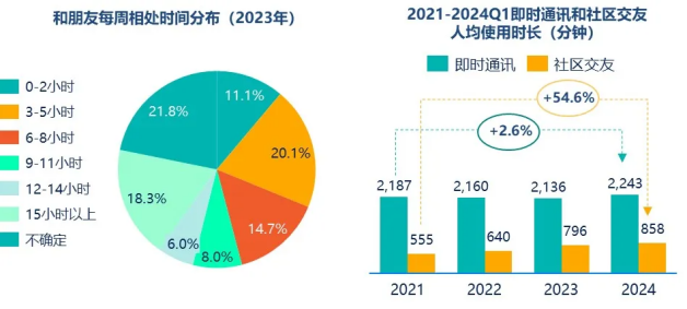 半岛BOB群邑智库：2024年一季度媒介流量表现分析与趋势展望(图15)