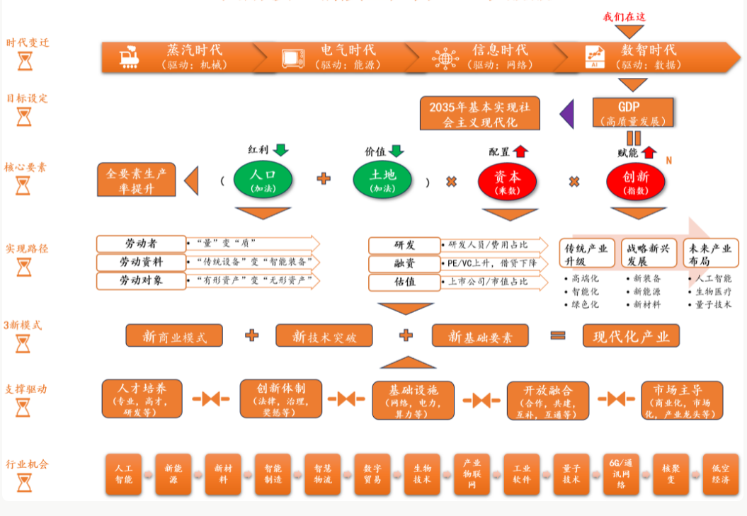 j9九游会数智时代下的国际职业经理人：创新、价值与市场洞察(图2)