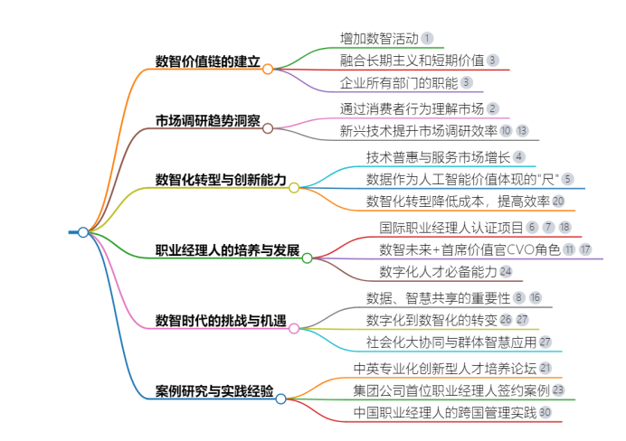 j9九游会数智时代下的国际职业经理人：创新、价值与市场洞察(图1)