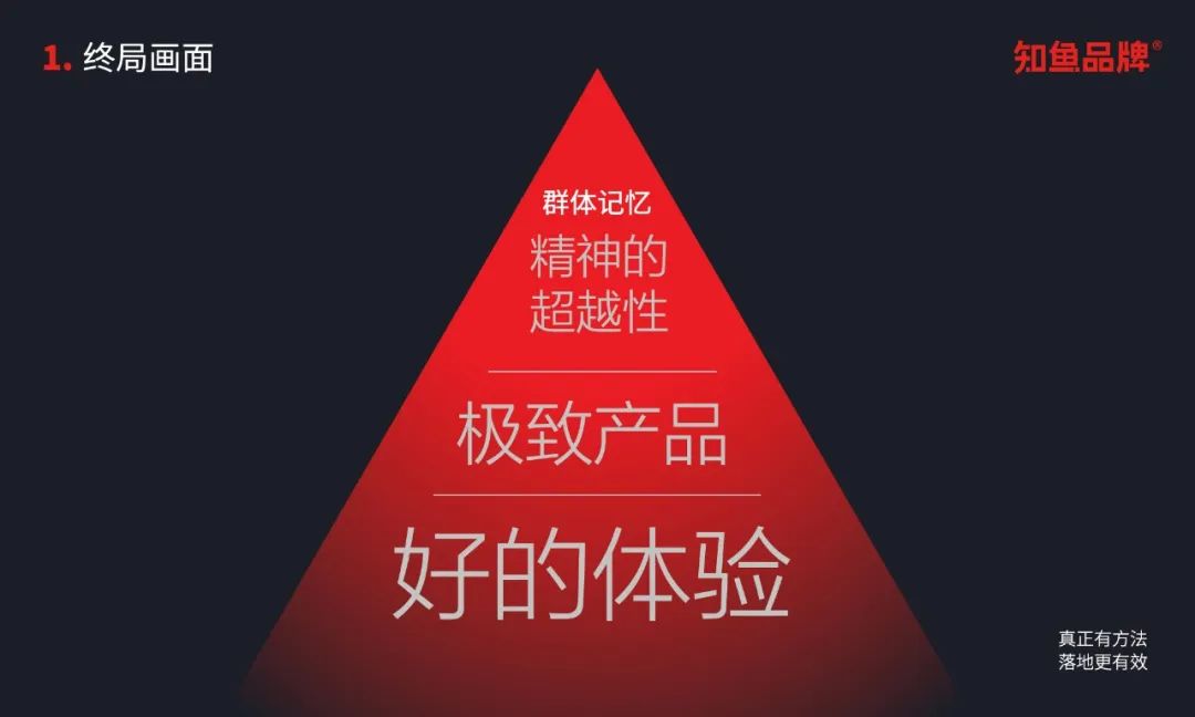 AG真人平台官网品牌是什么？品牌的操作性定义以及品牌的系统打造方法 善犀品牌建设(图14)