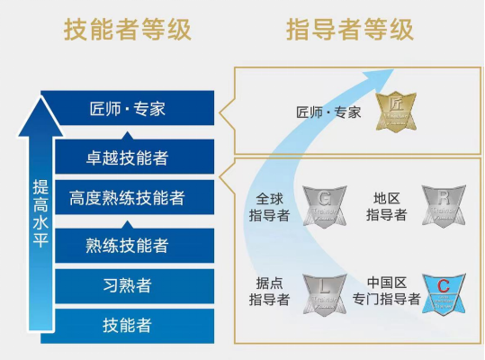 ebet真人·(中国)官方网站传承匠心同质同享大金第十四届技能比武大赛举办(图5)