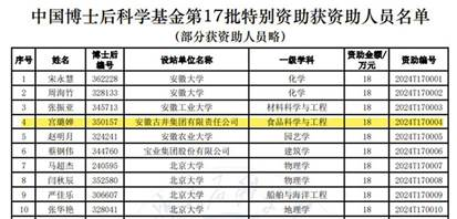 中国博士后科学基金特别资助是国家对在站期间取得重大自主创新研究