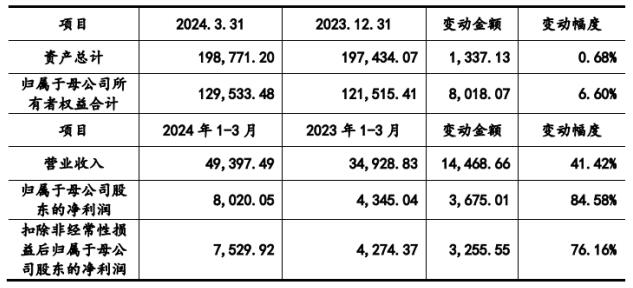 悍高集团招股书更新：悍高背后的“黑灯工厂”与家居五金未来(图2)