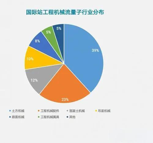 济宁机械企业“云”启航：阿里巴巴国际站引领中大型机械出海