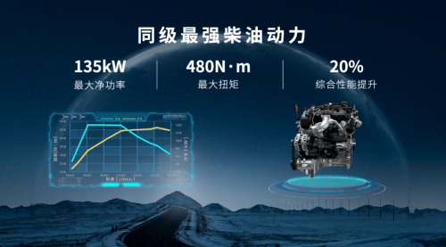 国内市占率近50% 长城皮卡1—8月全球累计销售117662辆