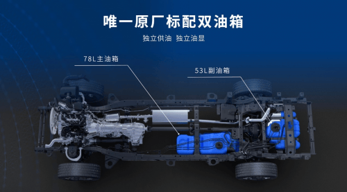 国内市占率近50% 长城皮卡1—8月全球累计销售117662辆