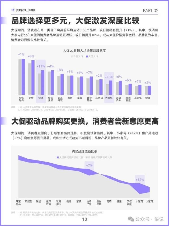 阿里妈妈发布2024双十一白皮书：解码消费人群新画像