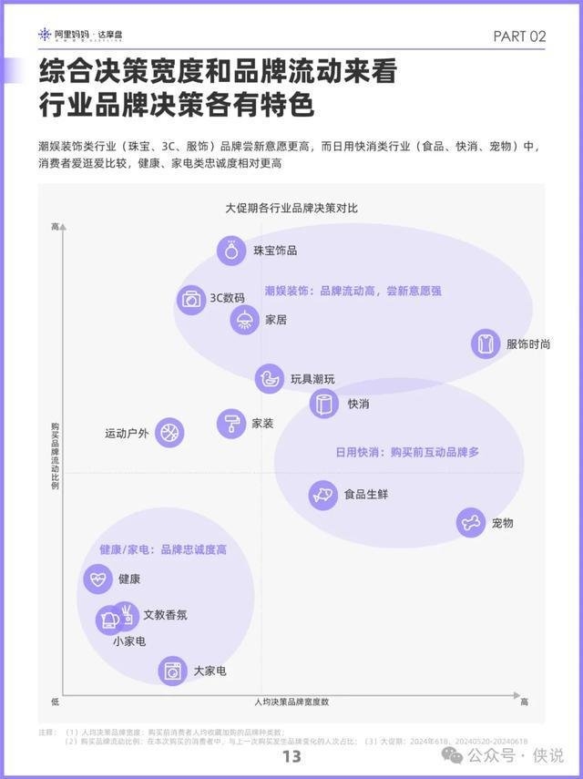 阿里妈妈发布2024双十一白皮书：解码消费人群新画像