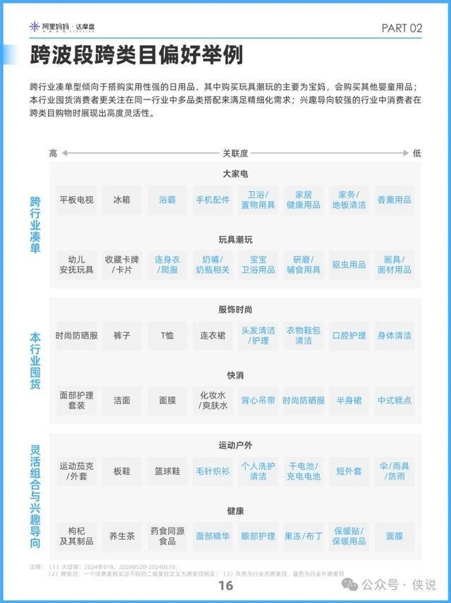 阿里妈妈发布2024双十一白皮书：解码消费人群新画像