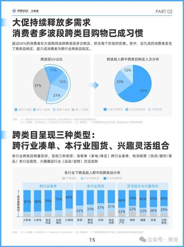 阿里妈妈发布2024双十一白皮书：解码消费人群新画像