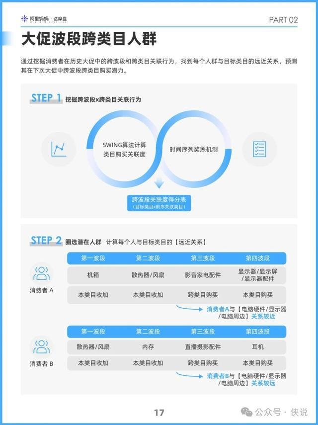 阿里妈妈发布2024双十一白皮书：解码消费人群新画像