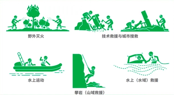 欧博体育官网应对各种救援场景梅思安（MSA）F2XR救援头盔更值得信任